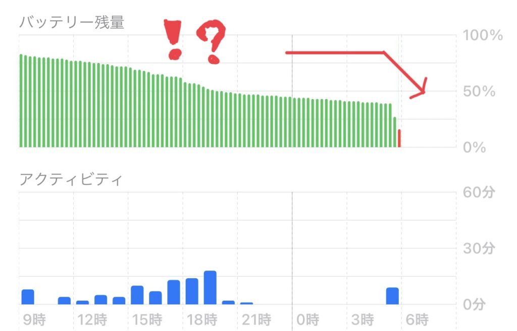 ついにiPhoneのバッテリーの調子が悪くなったので「バッテリーリフレッシュ」してみた | iPhone 8 Plus