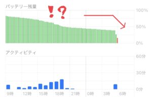 Read more about the article ついにiPhoneのバッテリーの調子が悪くなったので「バッテリーリフレッシュ」してみた | iPhone 8 Plus